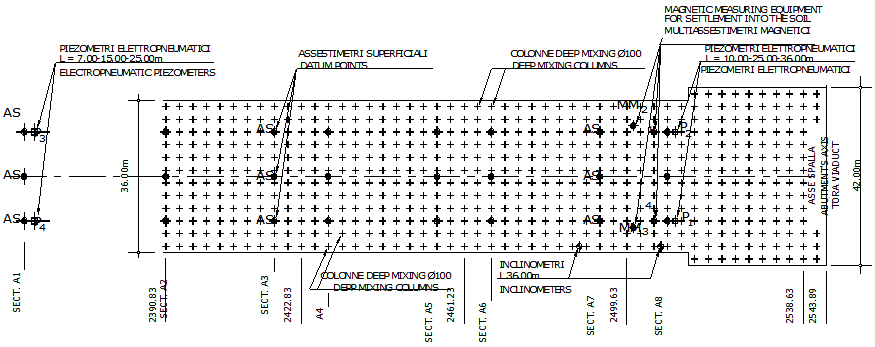 5 schema